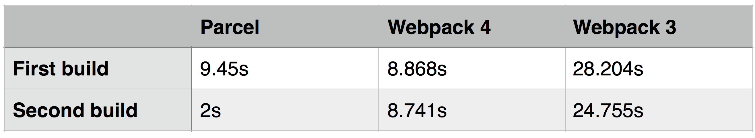 codekit vs webpack